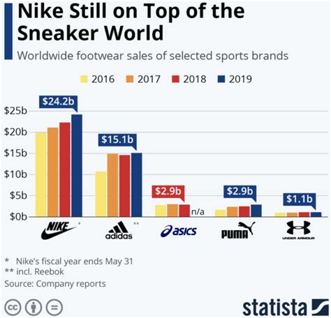 nike international sneaker|why does Nike trade internationally.